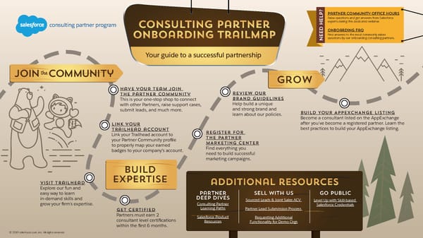 Consulting Partner Onboarding Trailmap - Page 1