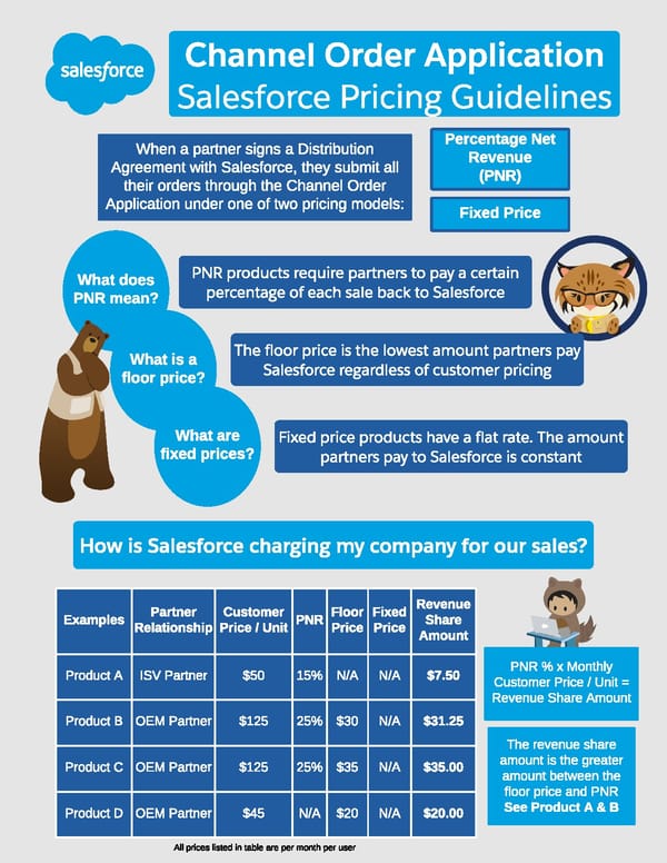 Salesforce Pricing Guidelines - Page 1