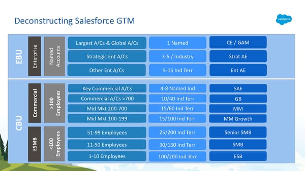 Growing with ESMB - Page 8