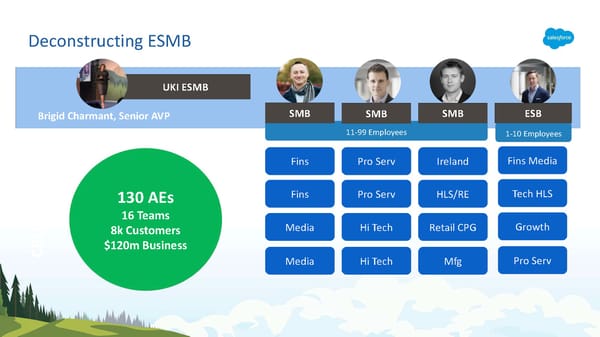 Growing with ESMB - Page 9