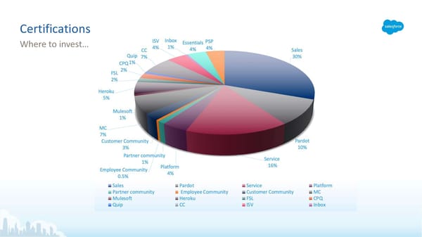 Growing with ESMB - Page 20