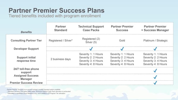 Premier Success - Page 2