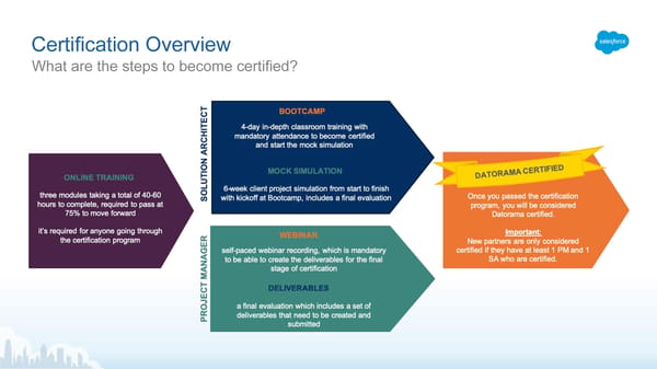 Datorama Consulting Partner Certification - Page 4