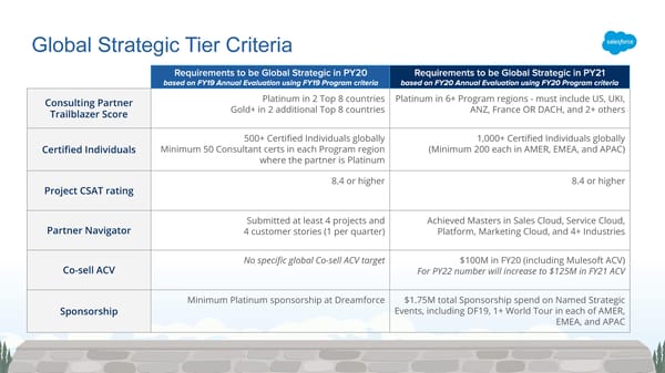 Global Strategic Tier Criteria - Page 3