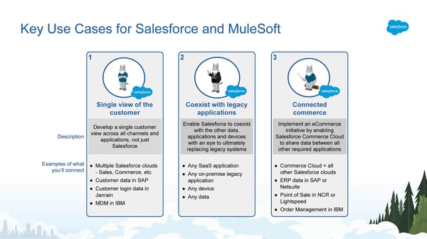 Leveraging MuleSoft - Page 22