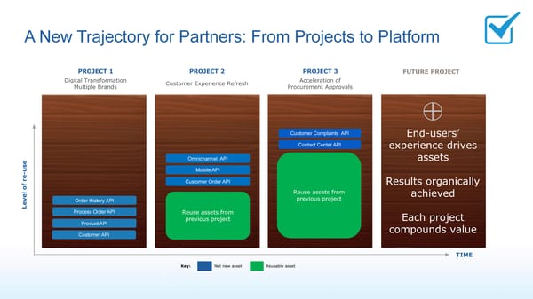 Leveraging MuleSoft - Page 26