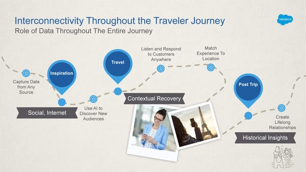 The Power of Data to Personalize the Travel Experience - Page 6