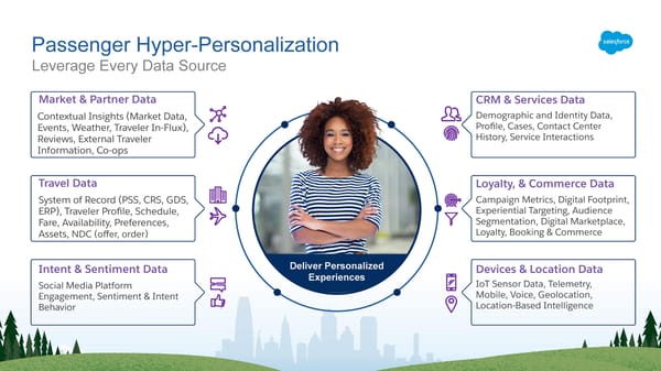 The Power of Data to Personalize the Travel Experience - Page 7