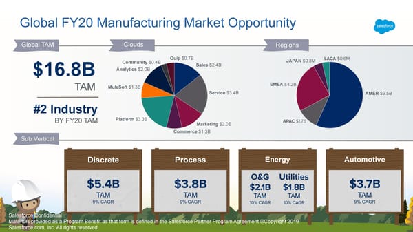 Salesforce in Manufacturing - Page 8