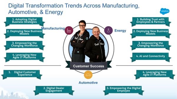 Salesforce in Manufacturing - Page 11