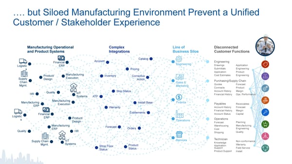 Salesforce in Manufacturing - Page 14