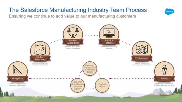 Salesforce in Manufacturing - Page 17