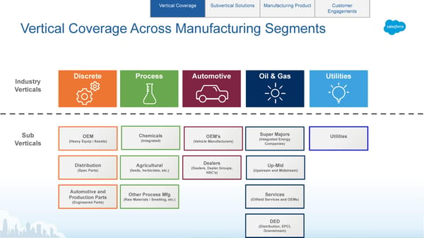 Salesforce in Manufacturing - Page 19