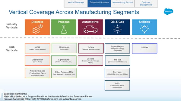 Salesforce in Manufacturing - Page 20