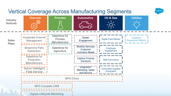 Salesforce in Manufacturing - Page 21