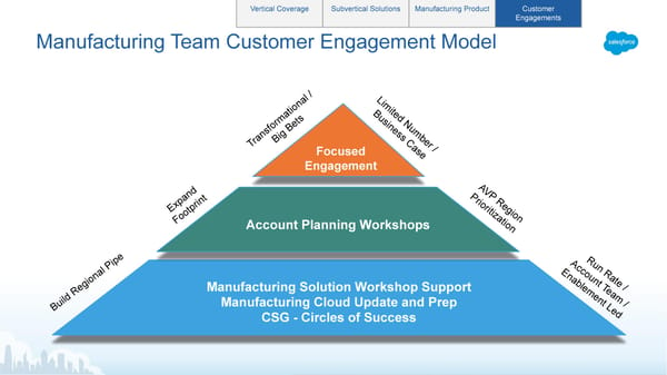 Salesforce in Manufacturing - Page 28