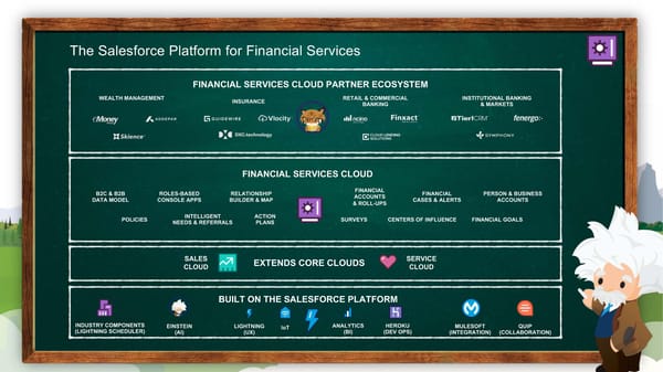 Financial Services - Page 20