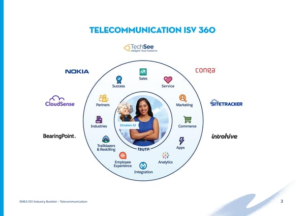 Telecommunication - Page 3