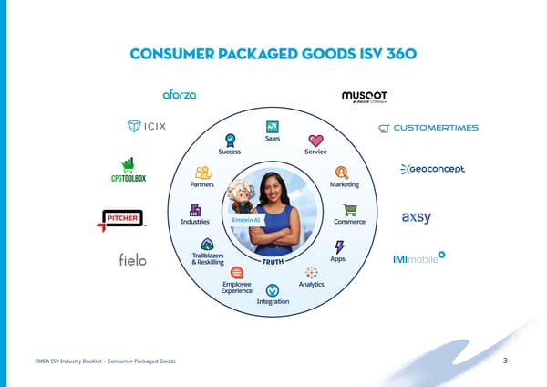 Consumer Packaged Goods - Page 3