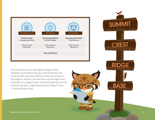 FY22 AppExchange Partner Program Overview - Page 4
