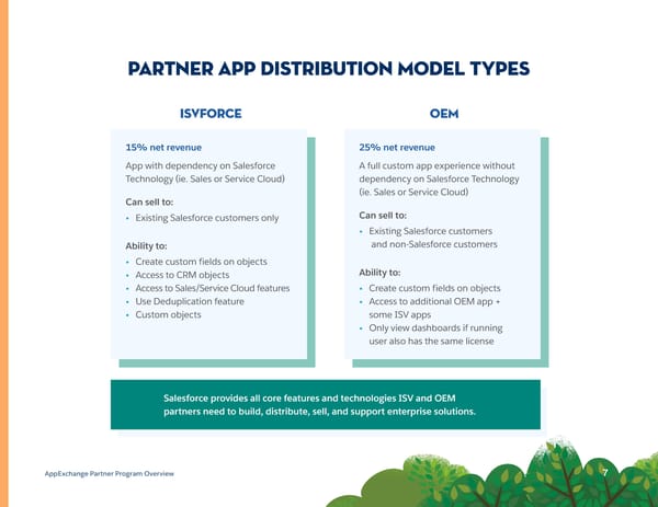 FY22 AppExchange Partner Program Overview - Page 7