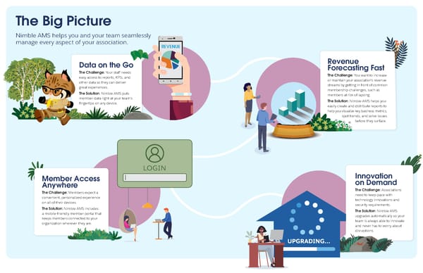 Nimble AMS Industry Ebook - Page 3