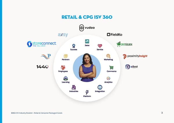 Retail & Consumer Packaged Goods - Page 3