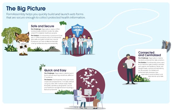 FormAssembly Industry Ebook - Page 3