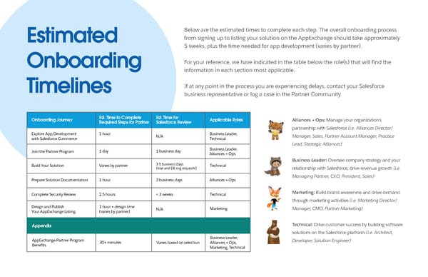 Commerce Cloud: ISV Partner Onboarding Guide - Page 3