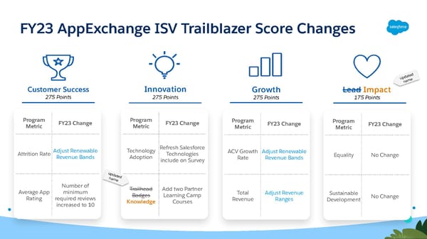 FY23 Salesforce Partner Program Launch Deck - Page 20