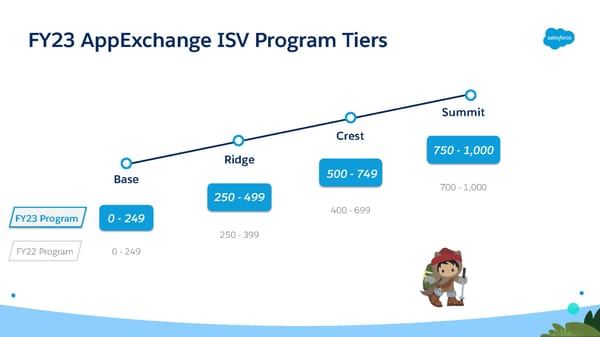 FY23 Salesforce Partner Program Launch Deck - Page 22