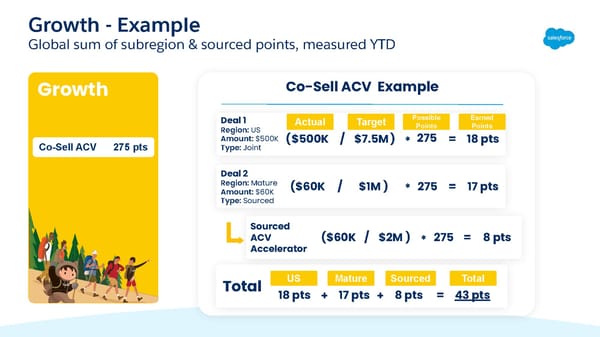 FY23 Salesforce Partner Program Launch Deck - Page 35