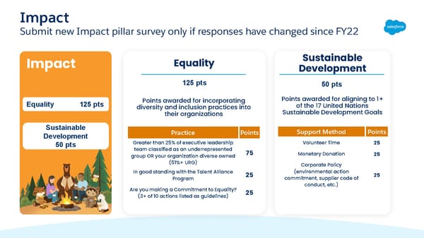 FY23 Salesforce Partner Program Launch Deck - Page 36