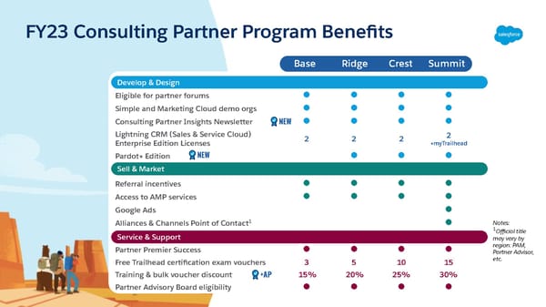 FY23 Salesforce Partner Program Launch Deck - Page 39