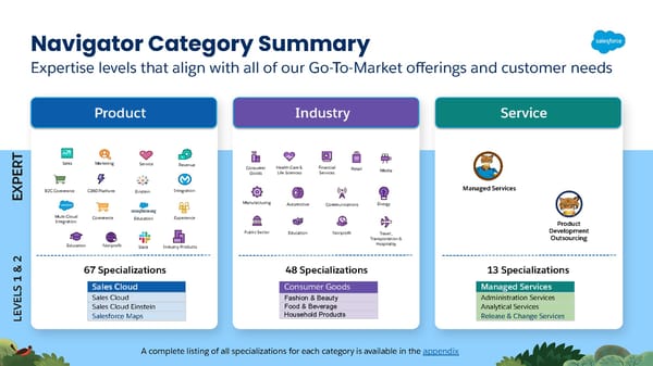 FY23 Salesforce Partner Program Launch Deck - Page 49