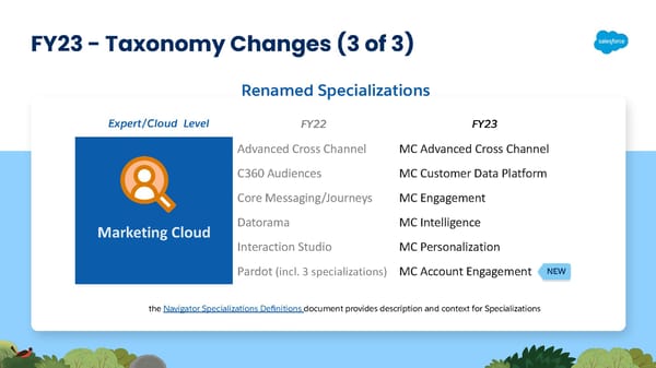 FY23 Salesforce Partner Program Launch Deck - Page 56