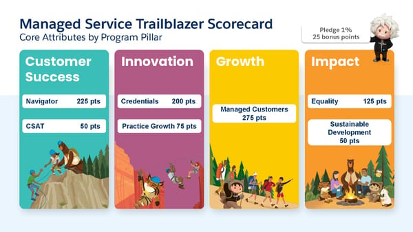 FY23 Salesforce Partner Program Launch Deck - Page 79