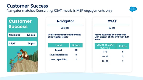 FY23 Salesforce Partner Program Launch Deck - Page 80