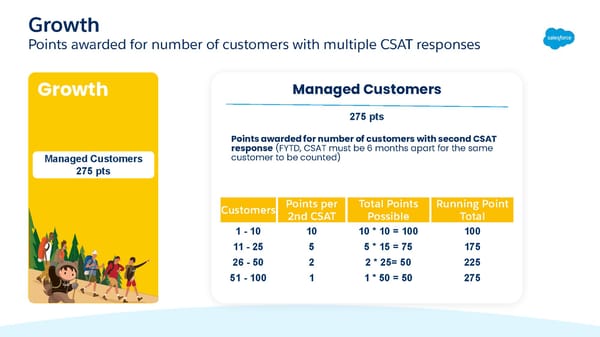 FY23 Salesforce Partner Program Launch Deck - Page 82