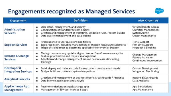 FY23 Salesforce Partner Program Launch Deck - Page 86