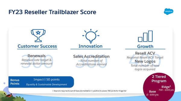 FY23 Salesforce Partner Program Launch Deck - Page 96