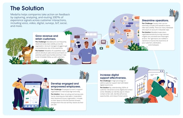 Medallia Industry EBook [ Manufacturing and Automotive) - Page 2