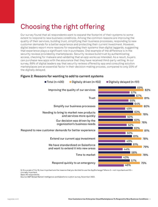 How Customers Use Enterprise Cloud Marketplaces - Page 4