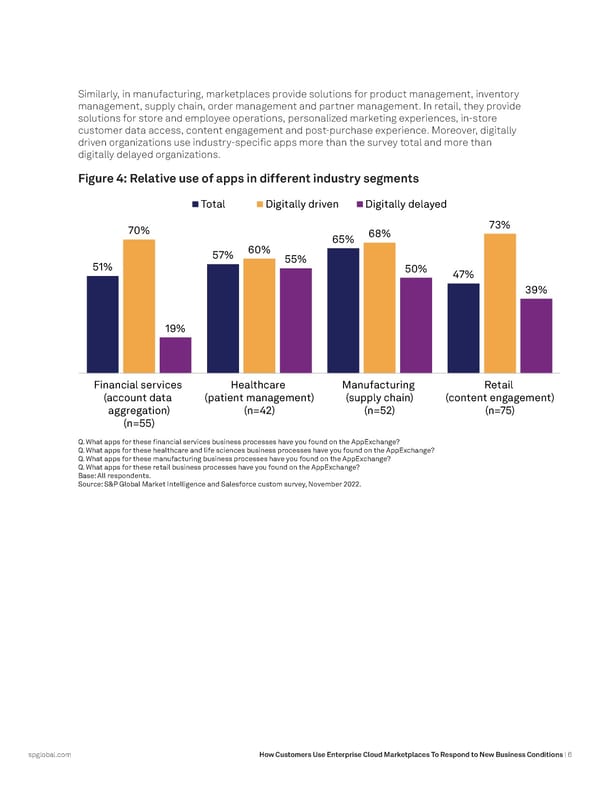 How Customers Use Enterprise Cloud Marketplaces - Page 6