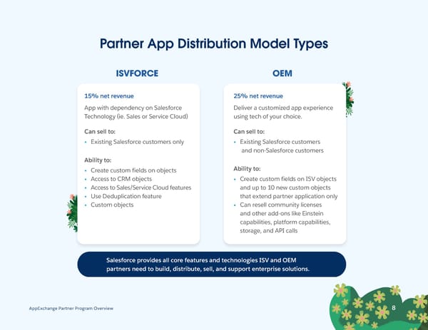 FY24 AppExchange Partner Program Overview - Page 8