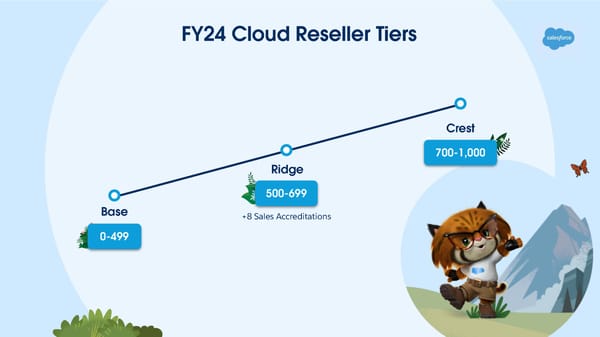 Tableau Resell Partner Enablement Session - Page 6