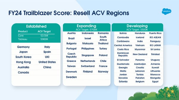 Tableau Resell Partner Enablement Session - Page 12