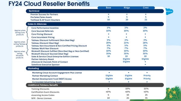 Tableau Resell Partner Enablement Session - Page 17