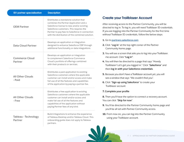 AppExchange ISV Onboarding Guide - Page 7