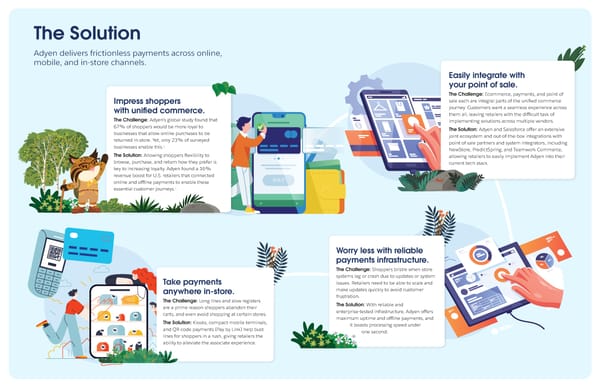 [Adyen]: Industry Ebook - Retail - Page 2